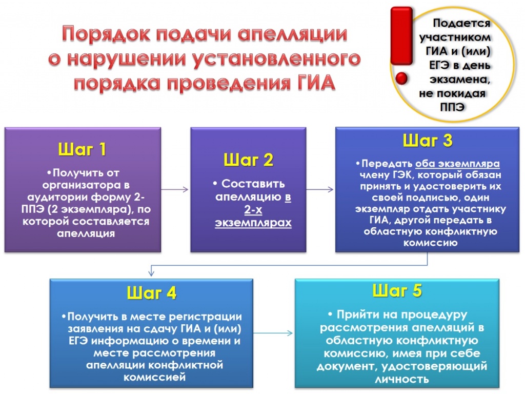 ГИА — Муниципальное бюджетное общеобразовательное учреждение  Стеклозаводская средняя общеобразовательная школа